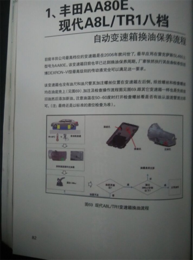 自動變速箱換油寶典